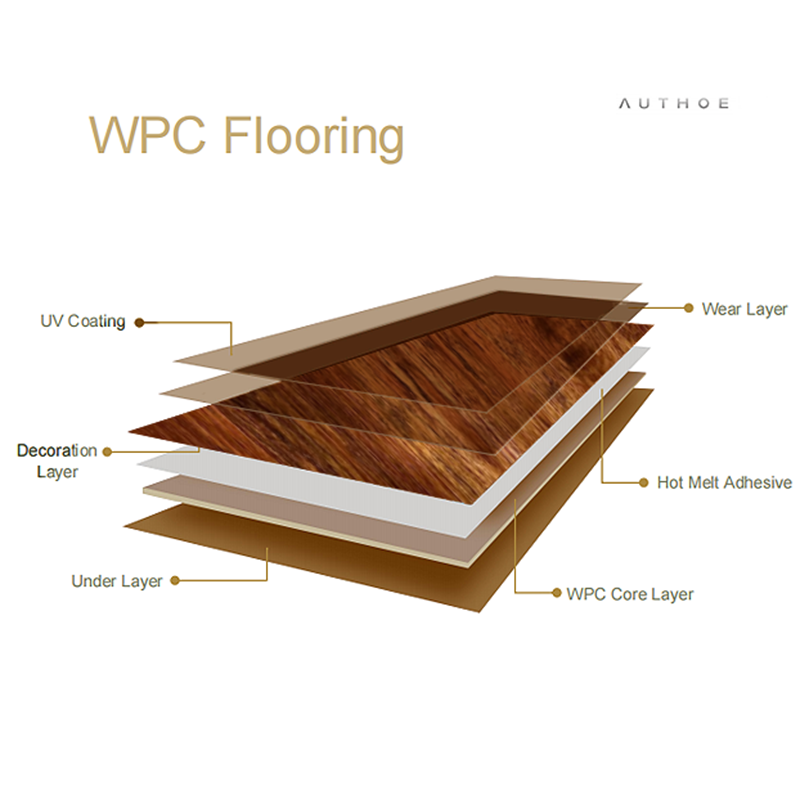 Lockable WPC-B261 flooring: The lightweight core material offers a comfortable foot feel, and the wood-like texture is extremely realistic-海智集-
