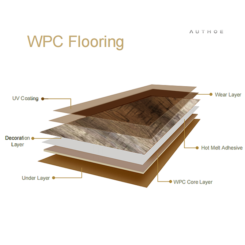 WPC-B326 wood-plastic composite flooring: Thick core covers flaws, waterproof and moisture-proof, extremely practical-海智集-