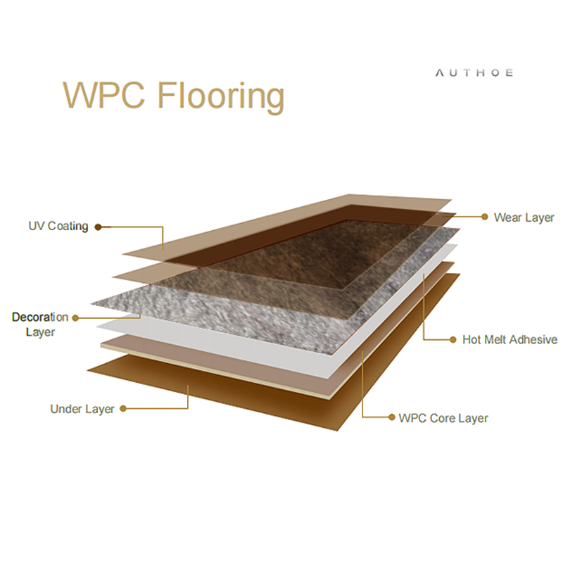 Wood-plastic composite flooring WPC-B327: Super waterproof, comfortable to walk on, and combines beauty and practicality-海智集-