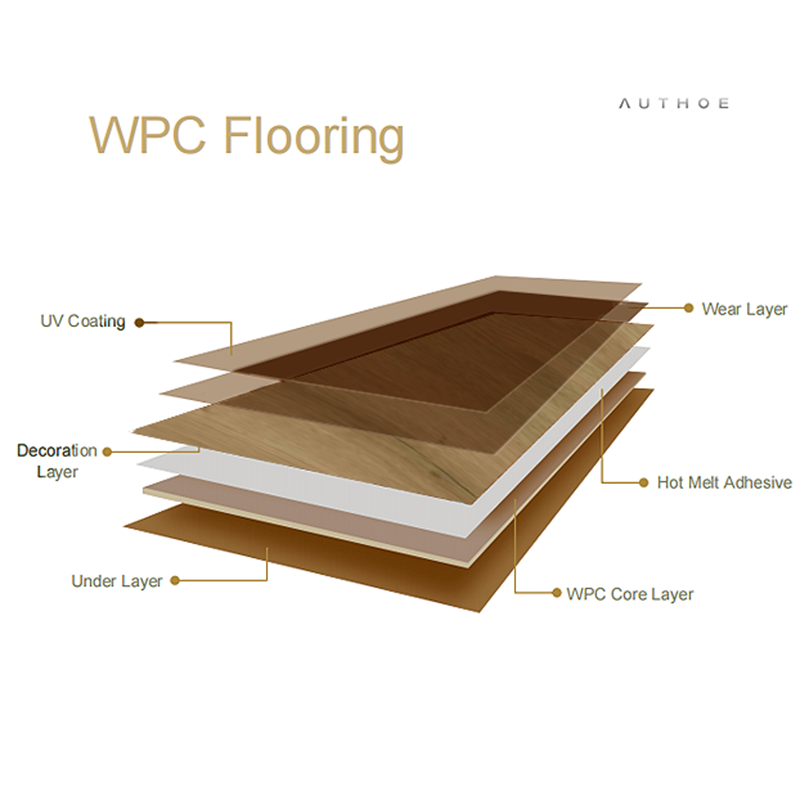 Waterproof and moisture-proof WPC-B374 floor: It can be laid with various base layers and is both beautiful and practical-海智集-