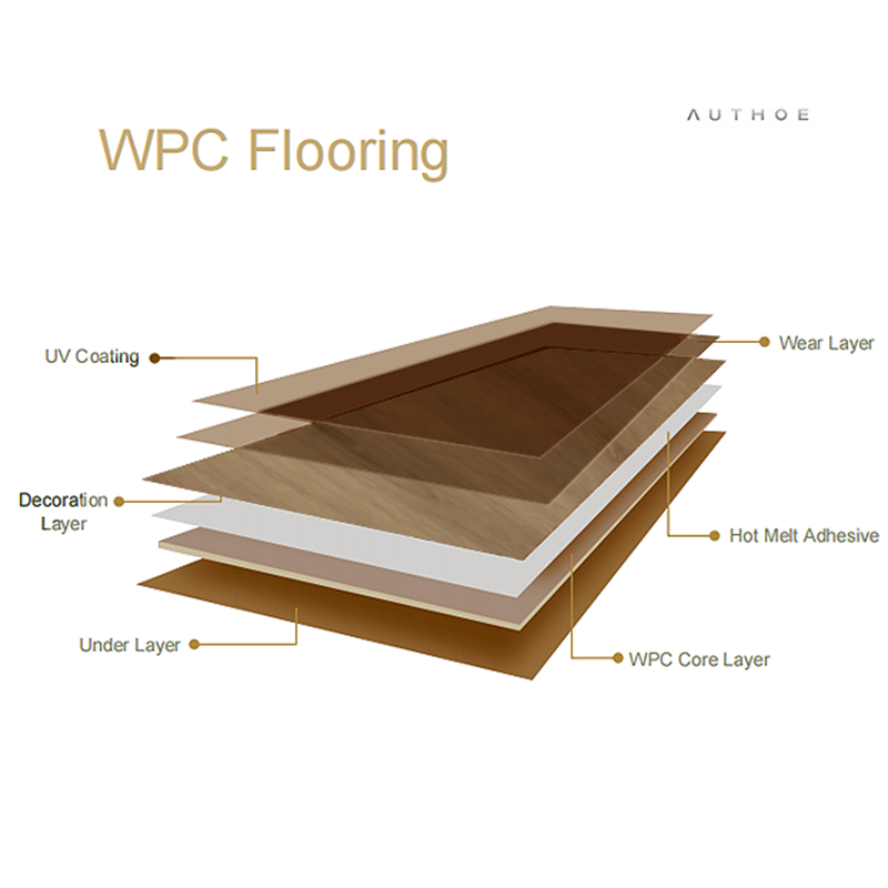 Wood-plastic composite flooring WPC-B376: The foamed core material is quiet and comfortable, easy to maintain and remains as good as new for a long time-海智集-
