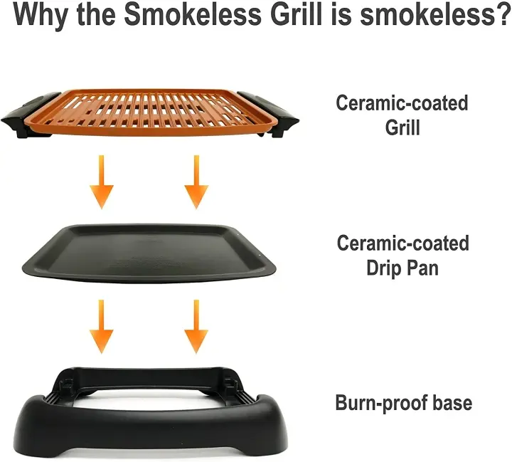 3225 Factory Multi-function Panini Press Sandwich Commercial Electric Grill Household Barbecue Bbq for Household-海智集-