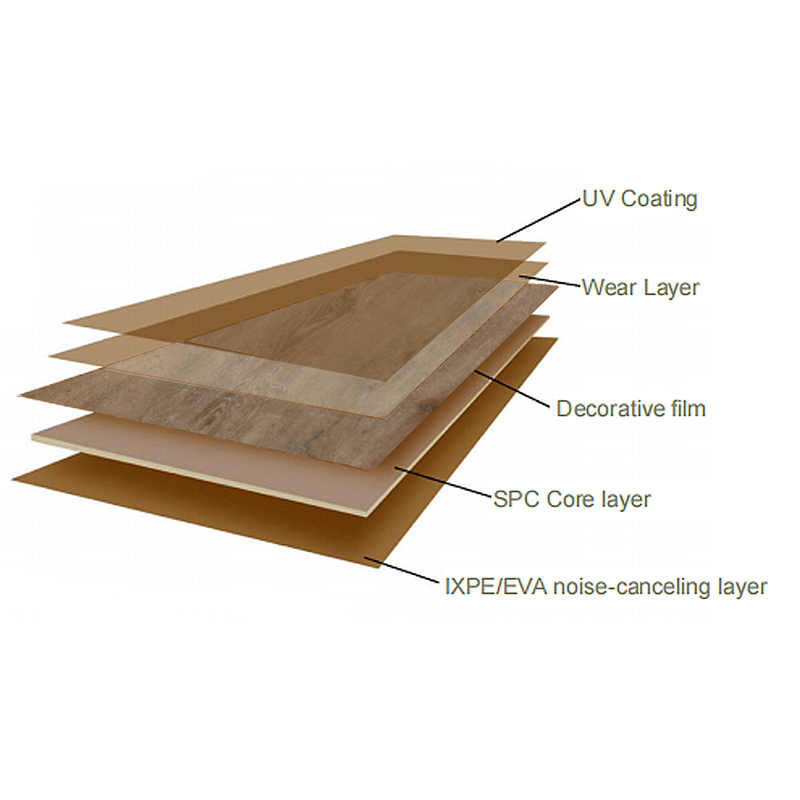 Quick installation, no glue required. Floor SPC-B186: Safe and non-toxic, caring for a healthy life-海智集-