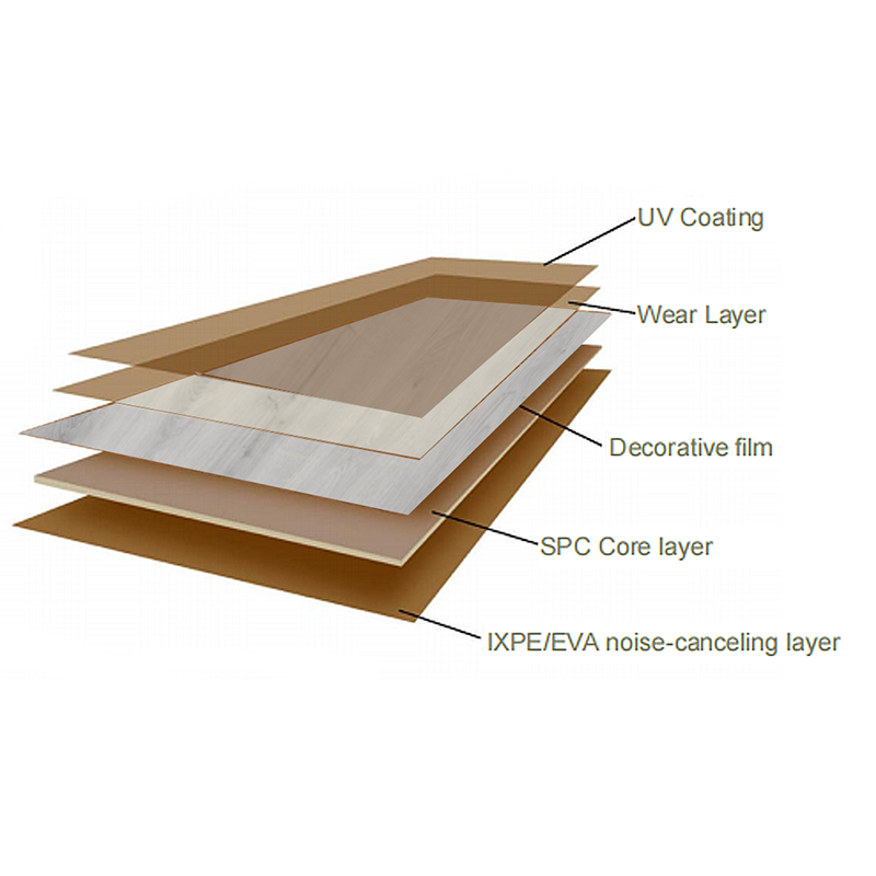 Warm and Cozy Floor pest and moisture Prevention SPC-B198: Easy to operate, safe and non-toxic, no glue-海智集-