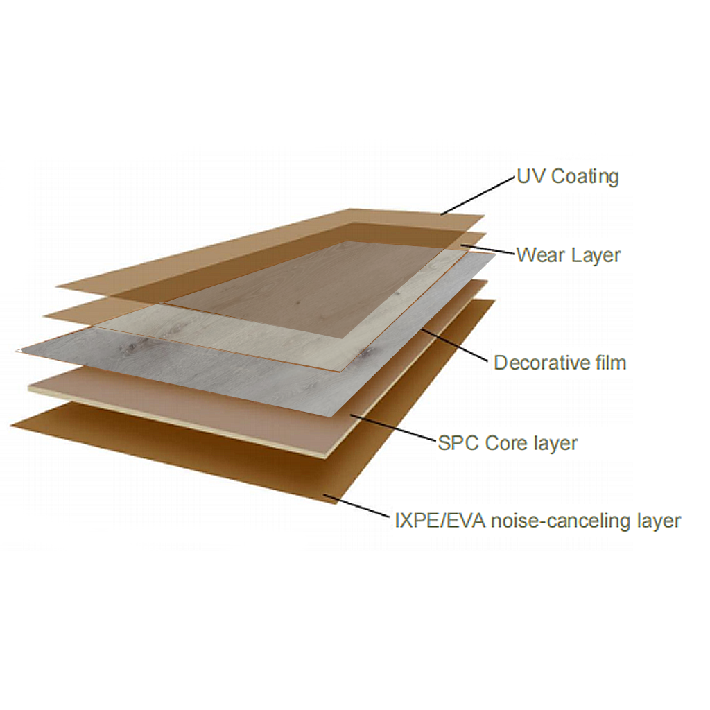 Wood-plastic composite (WPC-B369) flooring: Low maintenance, high simulation, and looks brand new after daily cleaning!-海智集-