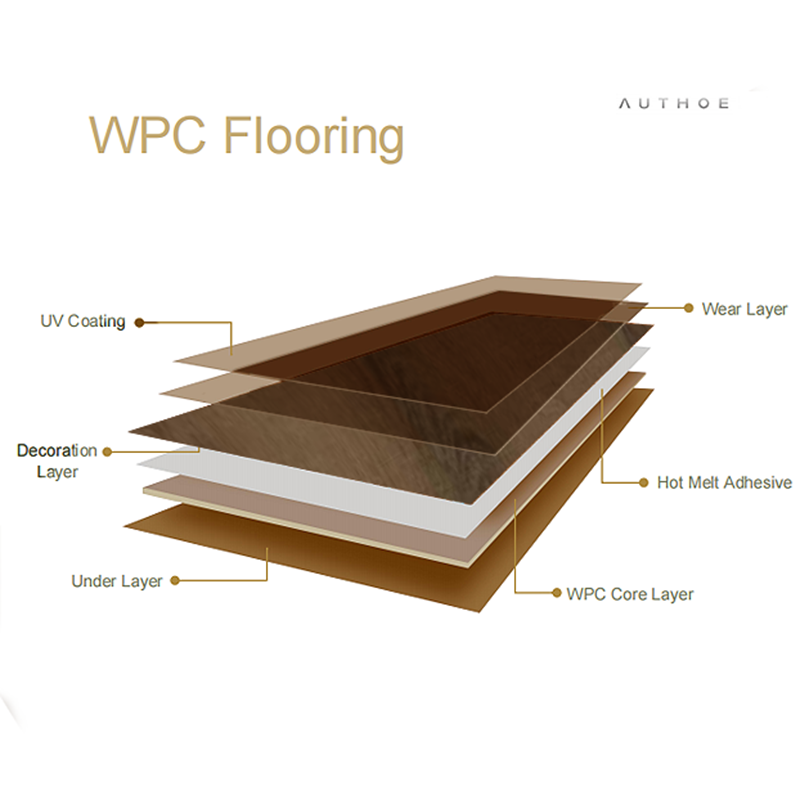Moisture-proof and anti-slip wooden floor WPC-B379 - Suitable for various life scenarios-海智集-