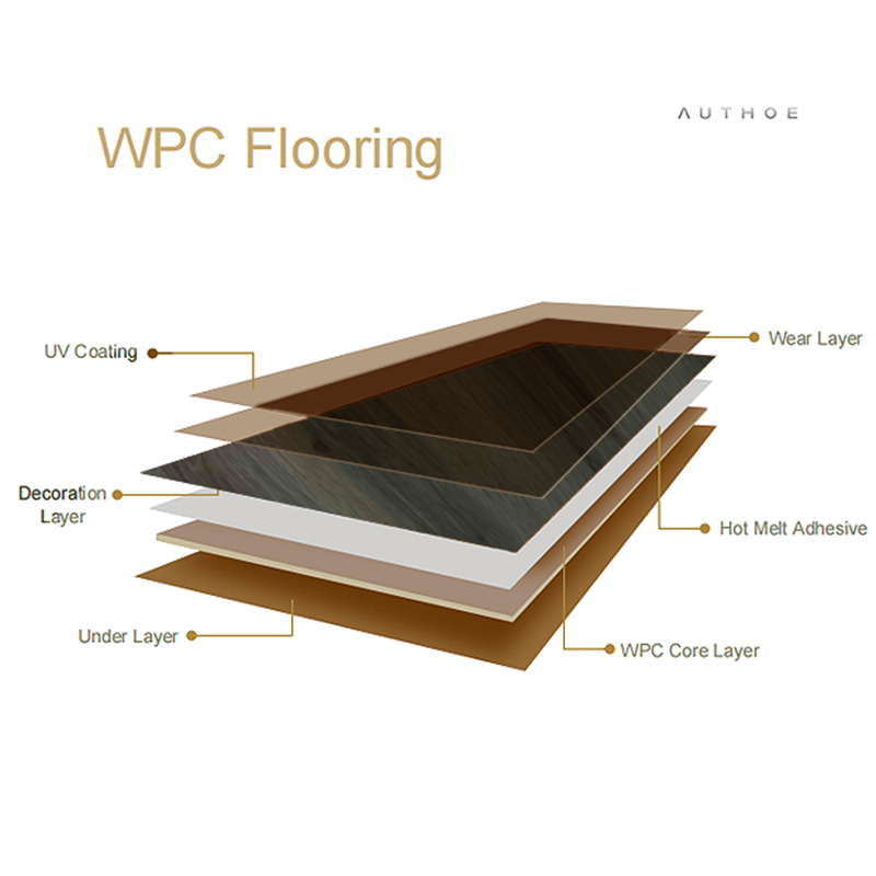 Log wood Style wooden floor WPC-B383: Enjoy a natural and simple life-海智集-