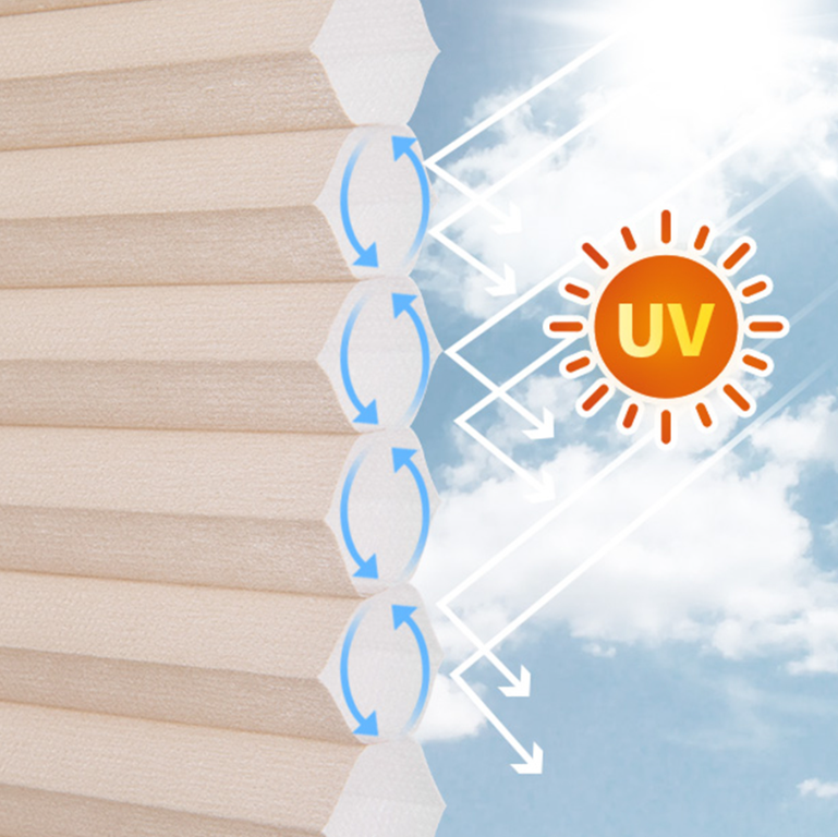 Fully blackout honeycomb blinds: Energy Efficient Insulation and Noise Reduction Blinds, Easy to Clean Blackout Window Treatments-海智集-