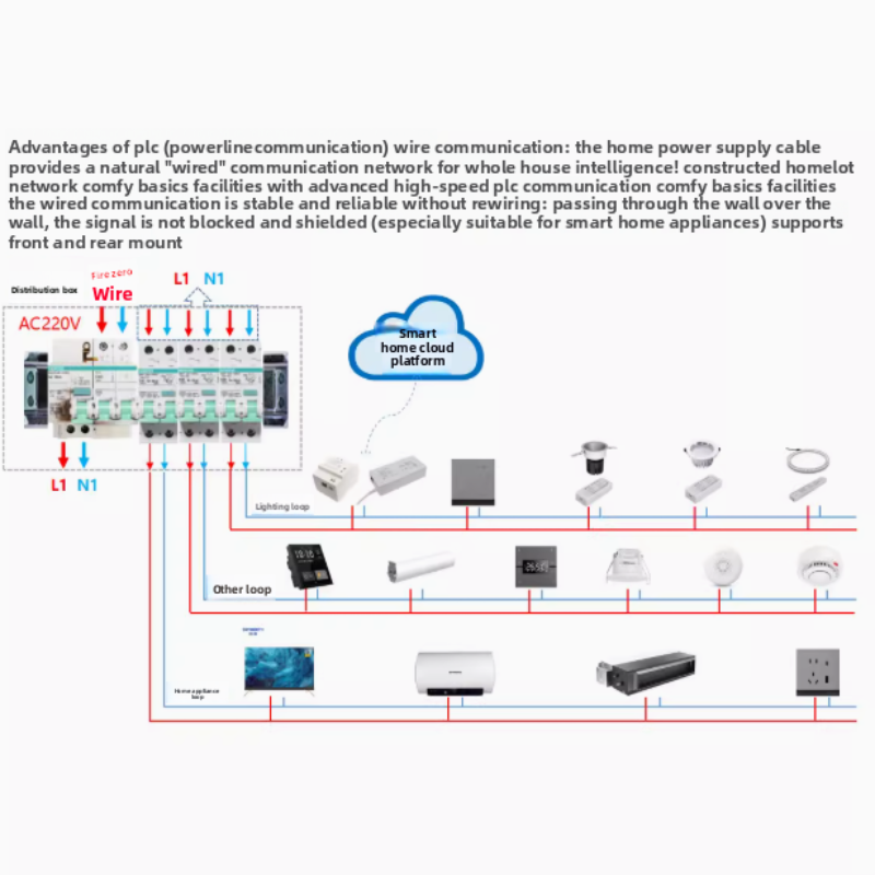 PLC intelligent light strip drive - remote/off-grid control - Wired stability, wireless freedom-海智集-