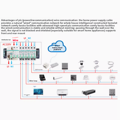 PLC intelligent light strip drive - remote/off-grid control - Wired stability, wireless freedom-海智集-