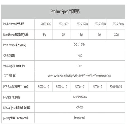 SMD 2835 LED Strip Lights - 60LEDs/M, DC12V/24V, IP20-IP68 Waterproof Rating-海智集-
