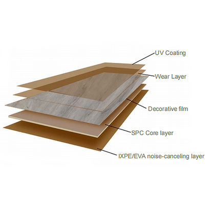 Fireproof and waterproof floor SPC-B184: Easy to operate, safe and non-toxic-海智集-