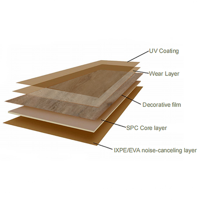 Quick installation, no glue required. Floor SPC-B186: Safe and non-toxic, caring for a healthy life-海智集-