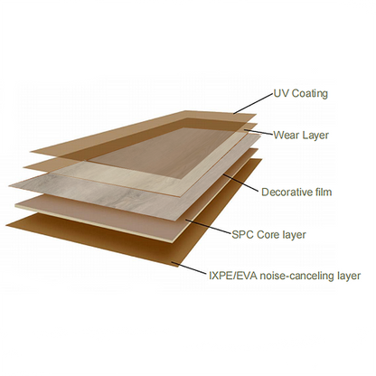 Waterproof and insect-proof floor SPC-B189: Quick installation, no glue required-海智集-