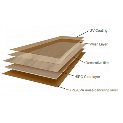 Waterproof and insect-proof floor SPC-B190: No glue required, safe and non-toxic-海智集-