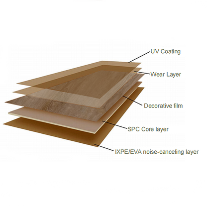 Floor moisture-proof, fireproof, insect-proof and waterproof SPC-B191: zero formaldehyde and easy to install-海智集-