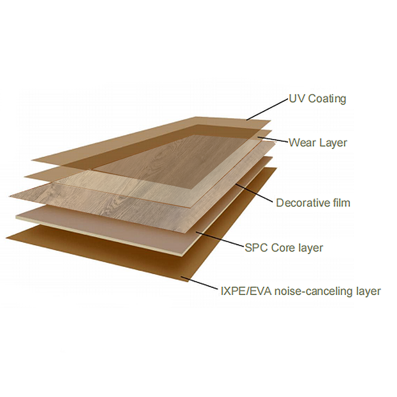 Easy to operate, safe and non-toxic, glue-free SPC-B193: Warm floor, insect-proof and moisture-proof-海智集-