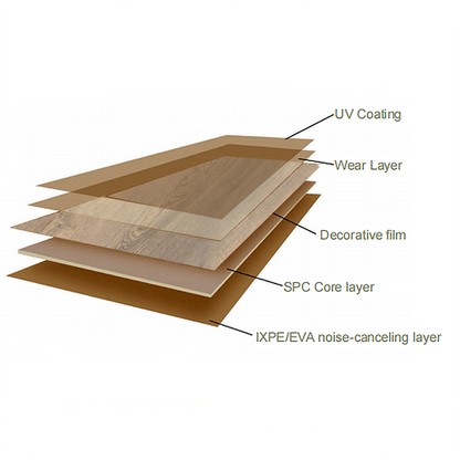 Easy to operate, safe and non-toxic, glue-free SPC-B193: Warm floor, insect-proof and moisture-proof-海智集-