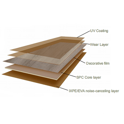 Easy-to-operate, safe and non-toxic floor SPC-B195: fireproof, waterproof, moisture-proof and insect-proof-海智集-