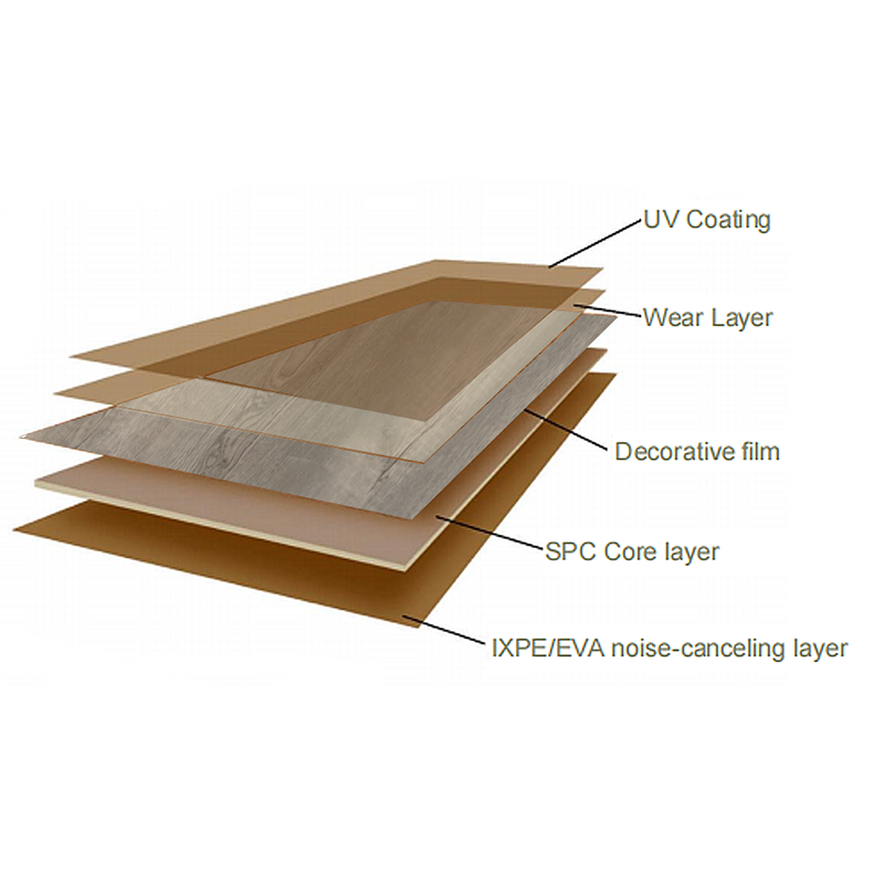Fireproof, waterproof, moisture-proof and insect-proof SPC-B196: Easy to operate, safe and non-toxic floor-海智集-