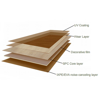 Warm atmosphere wooden Floor SPC-B197: moisture-proof, fireproof, insect-proof, water-proof and zero formaldehyde-海智集-