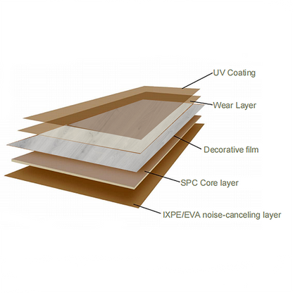 Warm and Cozy Floor pest and moisture Prevention SPC-B198: Easy to operate, safe and non-toxic, no glue-海智集-