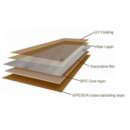 The high-end feel floor is safe and non-toxic, insect-proof and moisture-proof SPC-B200: The warm floor is safe and non-toxic, insect-proof and moisture-proof, easy to operate, and free of glue-海智集-