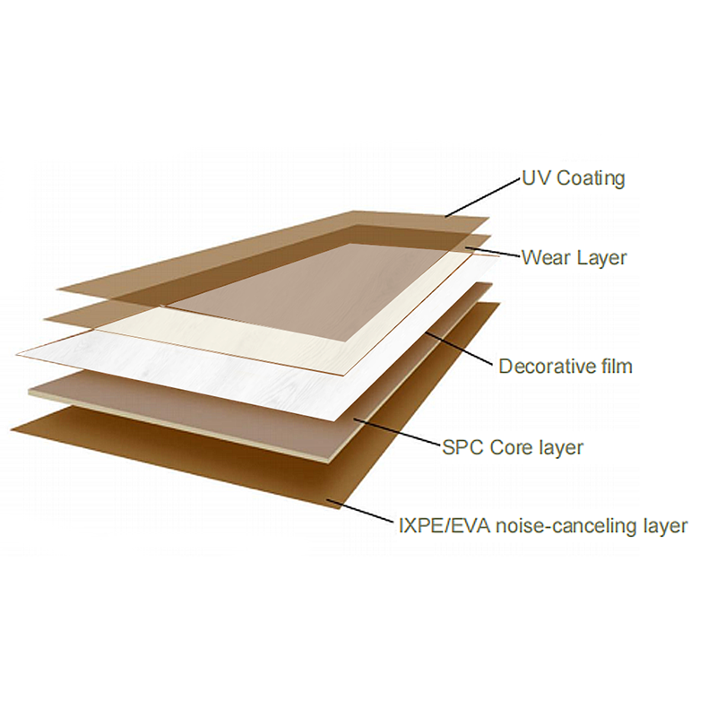 Easy to operate, glue-free SPC-B201: Warm floor is safe, non-toxic, insect-proof and moisture-proof-海智集-