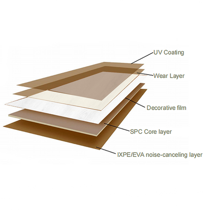 Easy to operate, glue-free SPC-B201: Warm floor is safe, non-toxic, insect-proof and moisture-proof-海智集-