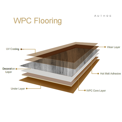 special wooden floor for bedroomsWPC-B330 - Soft foot feel and super comfortable-海智集-