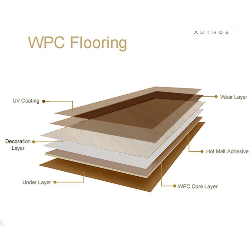 Simple installation of WPC-B370: Ultimate comfort-海智集-