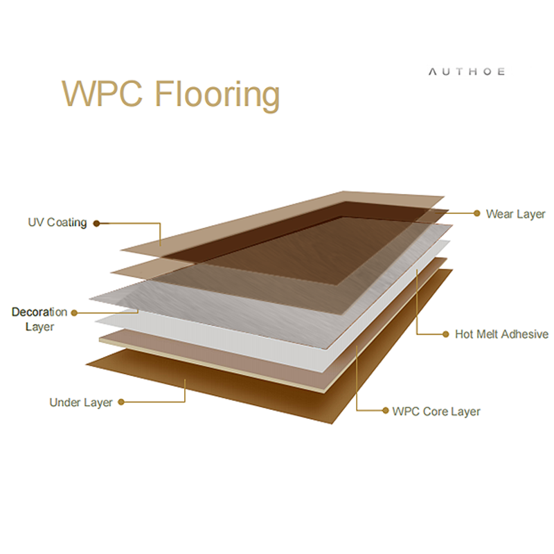 0 Glue WPC-B371: Natural texture highlights quality life-海智集-