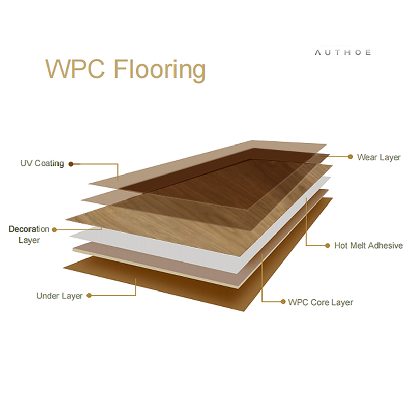 Zero formaldehyde release WPC-B375 - Essential for green and environmentally friendly homes-海智集-