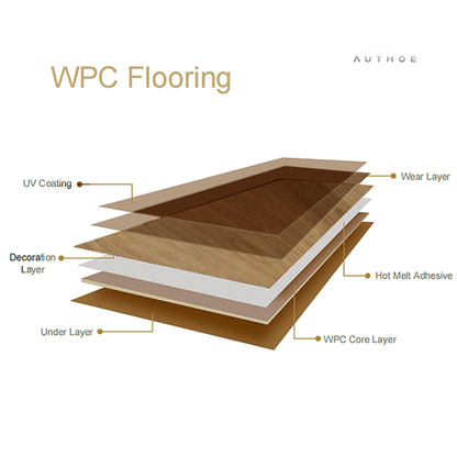 Zero formaldehyde release WPC-B375 - Essential for green and environmentally friendly homes-海智集-