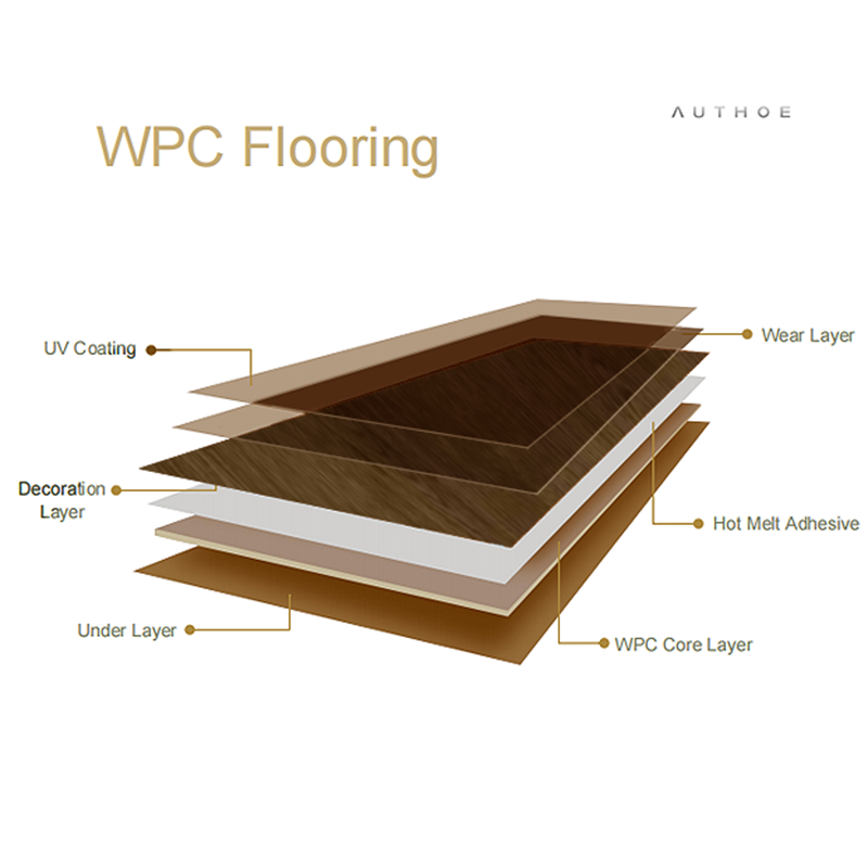 Silent wooden floor WPC-B381: Providing you with a quiet and comfortable home environment-海智集-