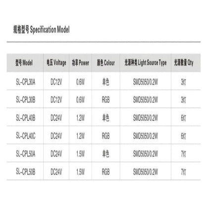 SL - CPL40 Pixel LED Point Light – 0.6W/1.2W/1.5W Waterproof Decorative Lighting for Building Contours & Dynamic Displays - 海智集