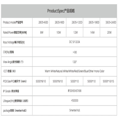 SMD 2835 LED Strip Lights - 60LEDs/M, DC12V/24V, IP20 - IP68 Waterproof Rating - 海智集